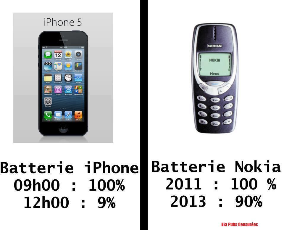 Перенос контактов с iphone на nokia 3310